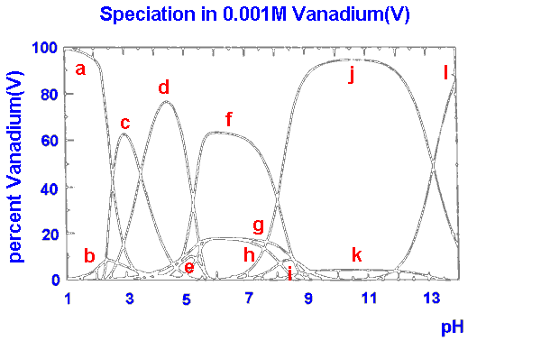 Fases vanad1c