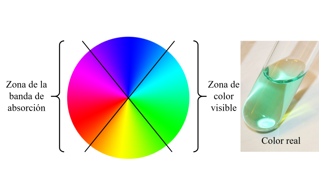 color Ni(h2o)6