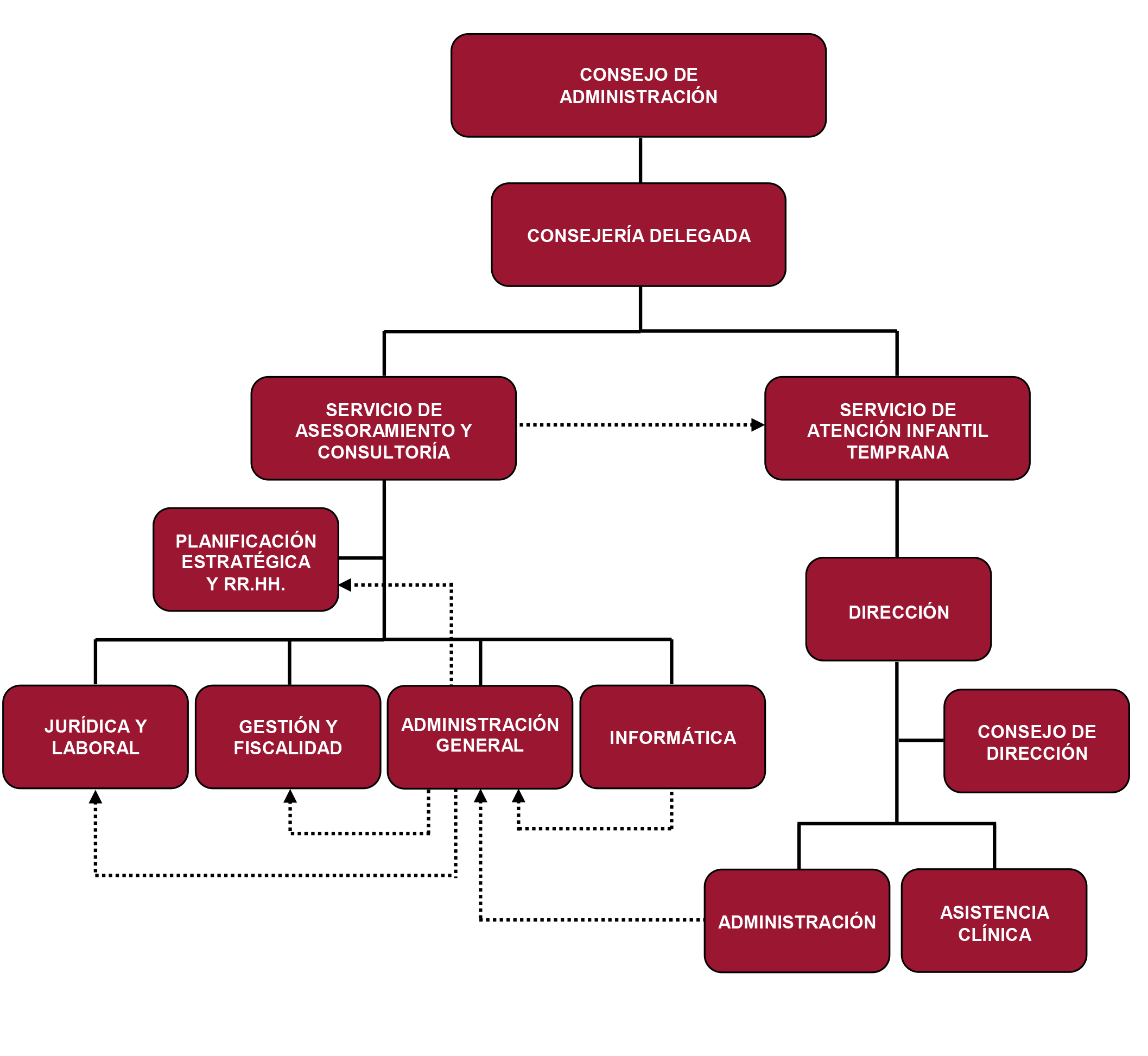 Organigrama De Una Empresa Organigrama De Una Empresa Organigrama