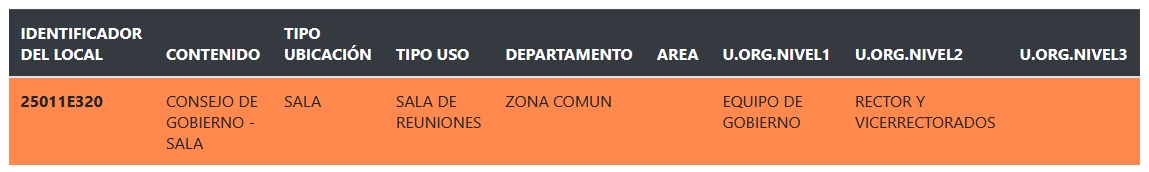 3.8.Buscador de locales UCO tabla resultados