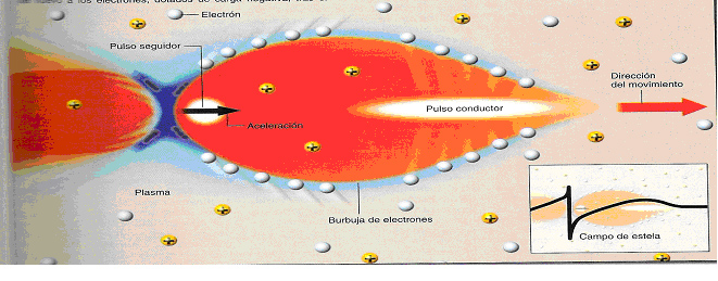 Acelerador de plasma