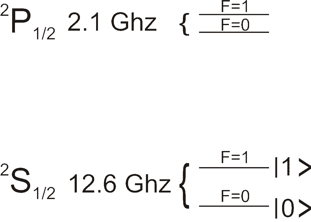 Niveles del ión Iterbio