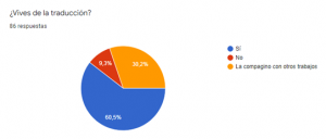 Traducir encuesta