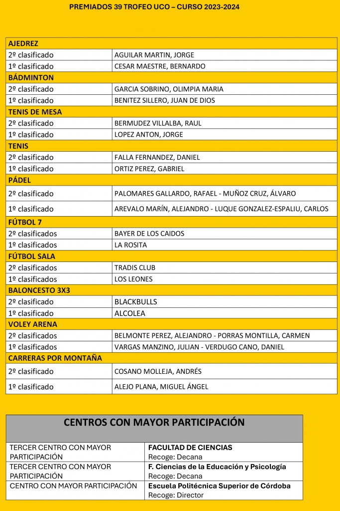 PREMIADOS-39-TROFEO-UCO