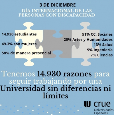 Las universidades consolidan sus servicios de apoyo a personas con discapacidad