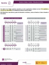 Horarios especiales del tren de cercanías a Rabanales con motivo de la huelga de los días 7, 8, 11 y 12 de octubre