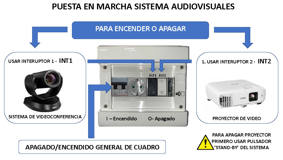 Cuadro de control eléctrico