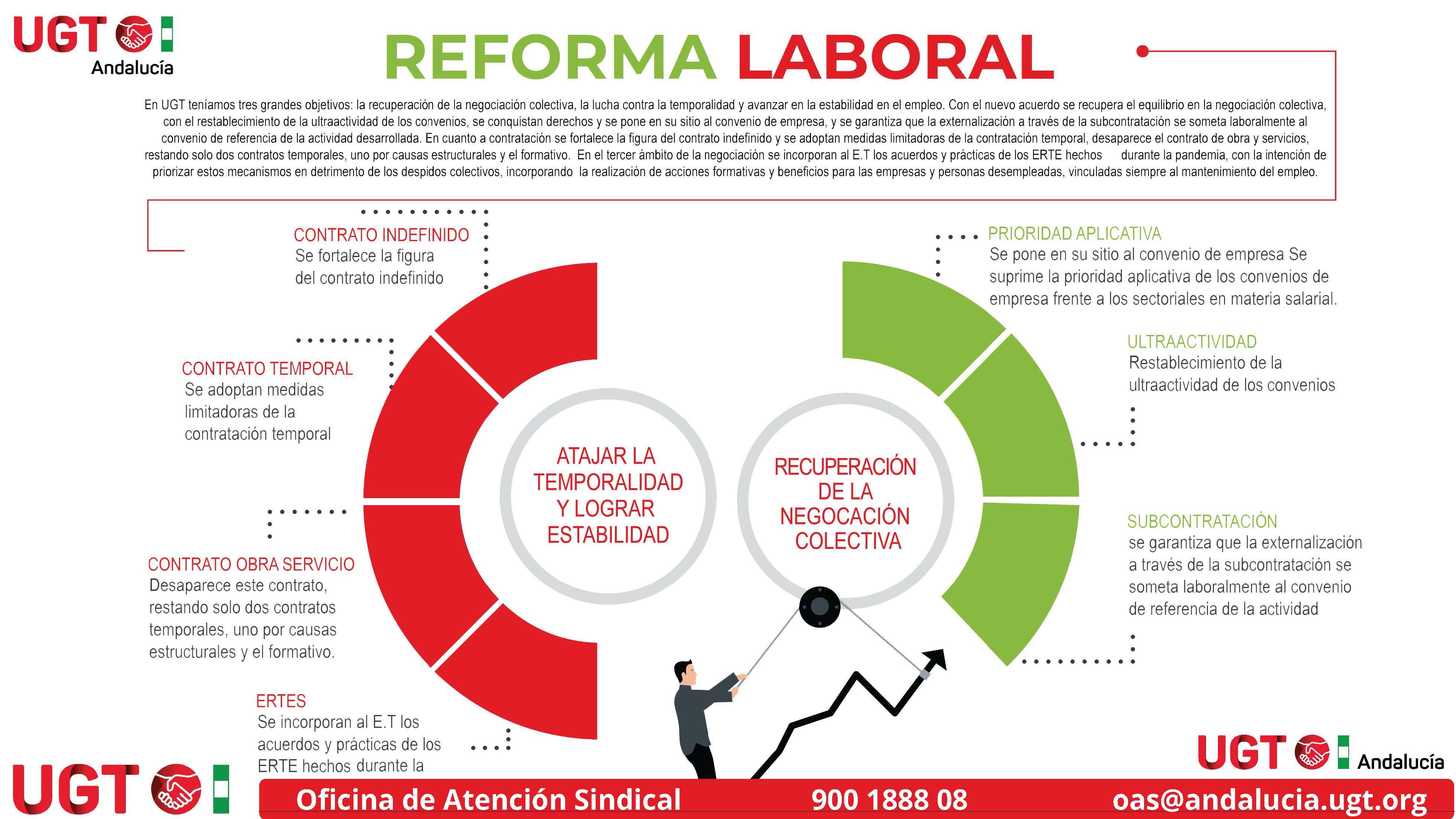 Guia BÁsica De La Reforma Laboral 2022 2423