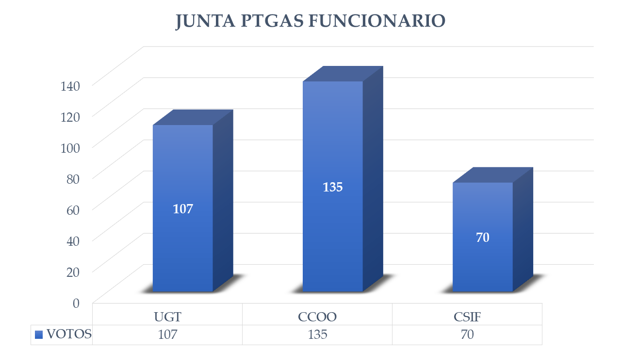 JUNTA PTGAS FUNCIONARIO