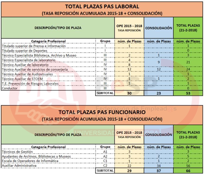 PLAZAS ACUMULADAS 2015-18 Y CONSOLIDACIÓN