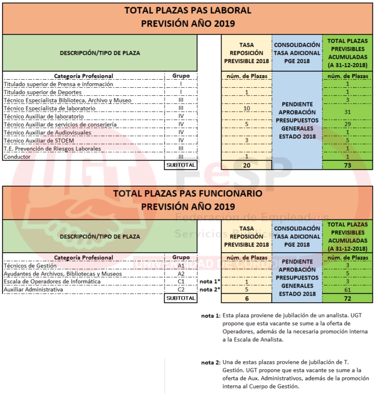 PLAZAS VACANTES PREVISTAS 2019