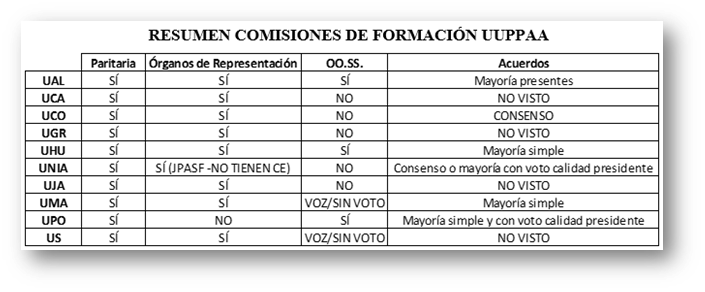 COMISIONES FORMACIÓN PAS UUPPAA