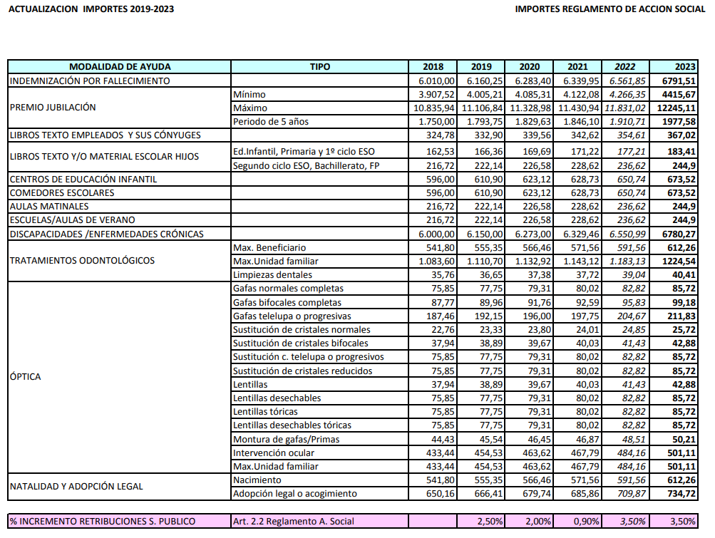 20240304 actualización de importes 2023