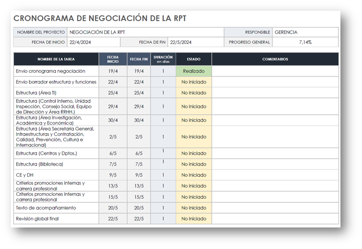 Cronograma de Gerencia para negociación de la RPT PTGAS 2024