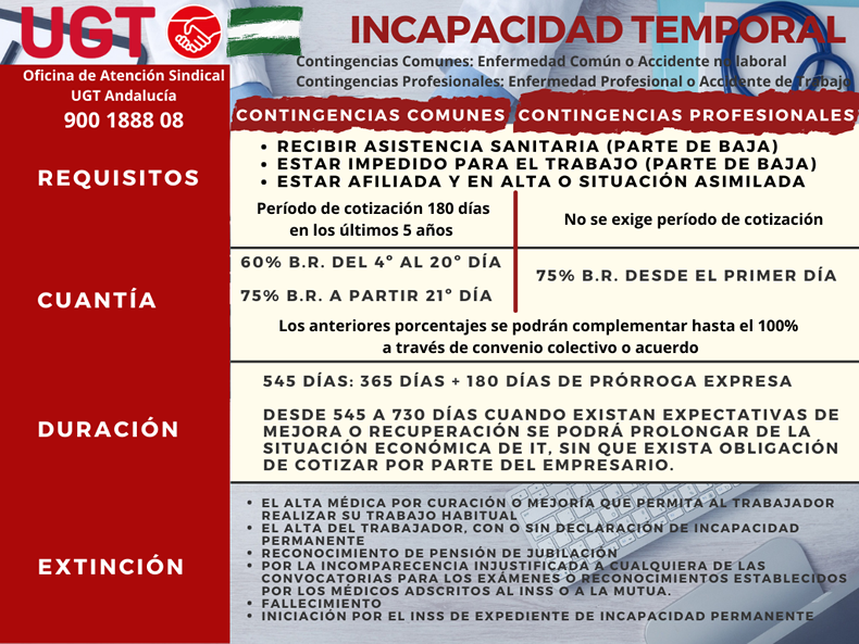 20211026 Incapacidad Temporal